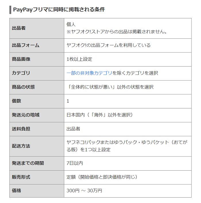 同時掲載の一定の条件