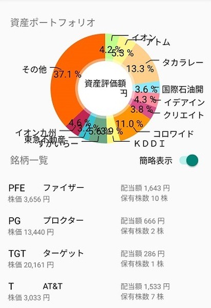 私の資産ポートフォリオ