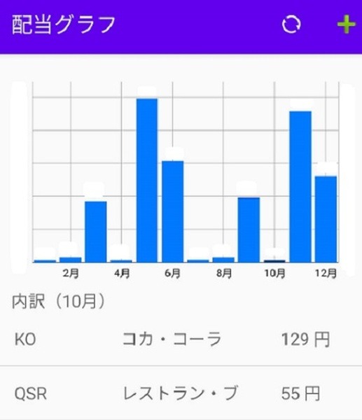 目指したい毎月配当金生活