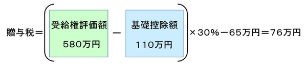②贈与税の計算
