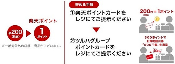 楽天ポイントカードを提示