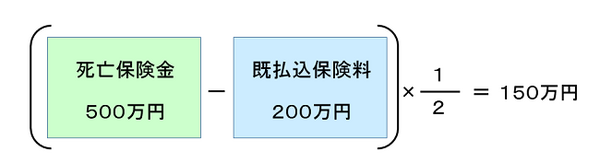 ④生命保険の一時所得、課税所得額