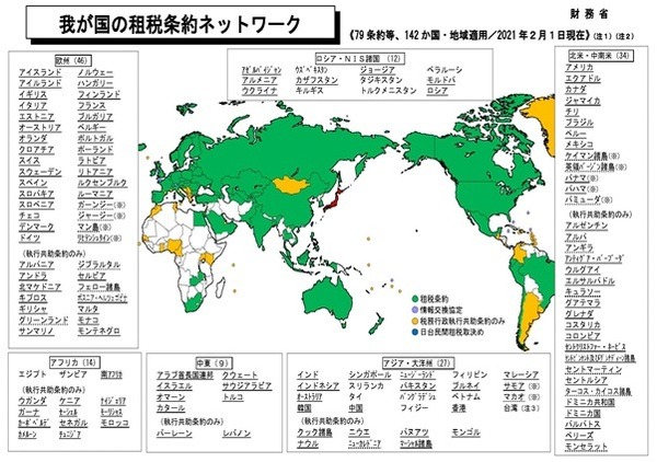 租税条約ネットワーク