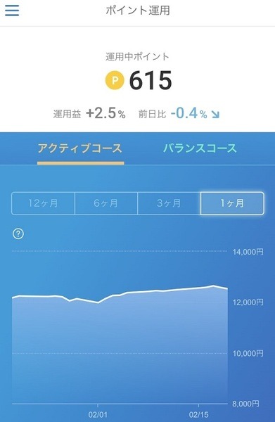 「アクティブコース」の運用益