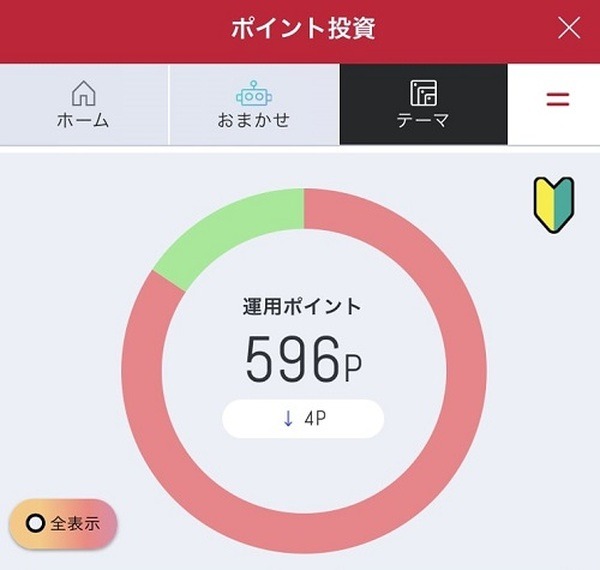 ドコモのポイント投資