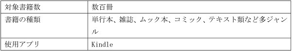 Amazon Prime Readingのサービス内容