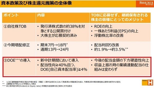 DOEを採用しつつ収益上振れ時は業績に連動した配当の仕組みは変えない