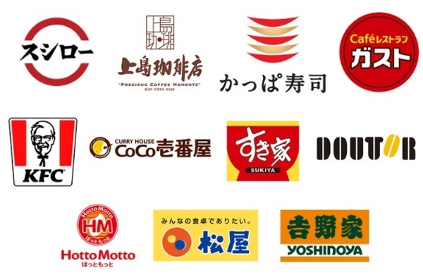 飲食店だとこんな感じに20％還元なのよ