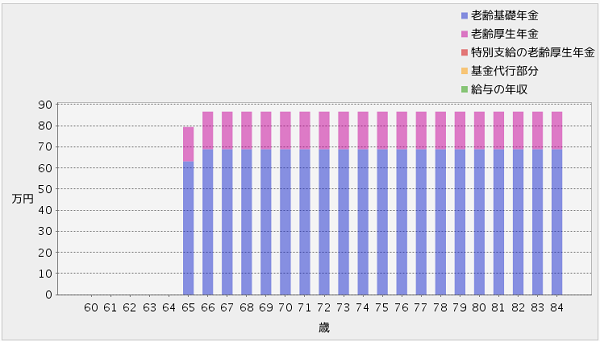 年金見込み額の計算