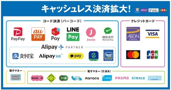 キャッシュレス決済の利用も拡大して便利よ