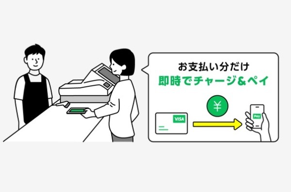 ラインはチャージしてペイしたら３％も還元されちゃうよ
