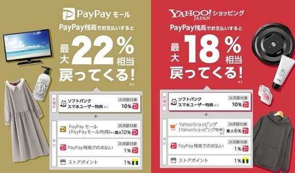 ソフトバンクユーザーなら日曜日にお買い物してね