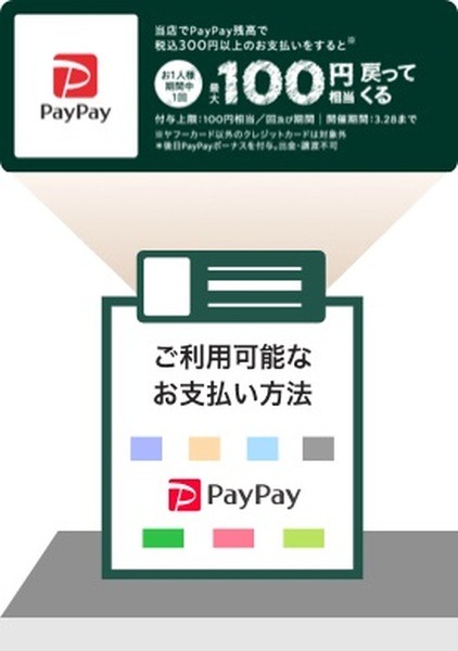 対象店舗