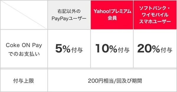 3月19日（金）～26日（金）までは、最大20％
