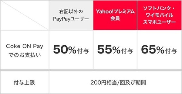 2日間は、還元率が最大65％