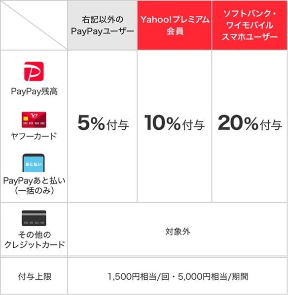 「タリーズ」の超PayPay祭り