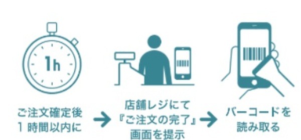 オンラインで注文、店舗でPayPay