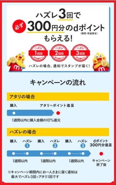 ハズレ3回でも300ポイントもらえる