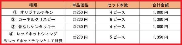 1番お得な組み合わせは？