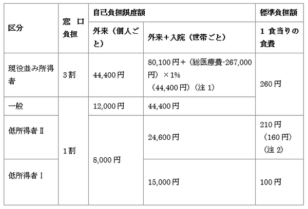 長期入院を願う家族…　「介護施設費より入院費の方が安い」は本当か？