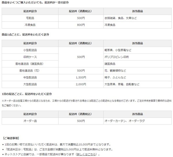 配送料区分と配送料