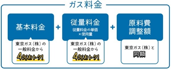 「標準プラン」