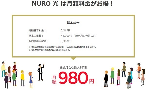 対象エリアなら「Nuro光」