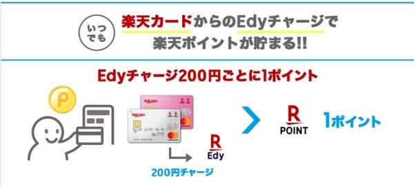 還元率0.5％の利用分
