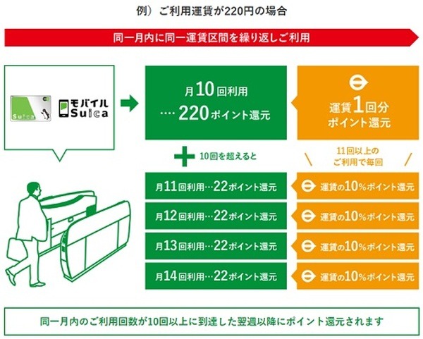 リピートポイントサービスを使う方法