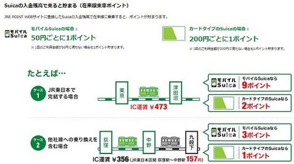 週1～2日出勤なら「リピートポイントサービス」　同一運賃区間のSuica利用でJRE POINT還元