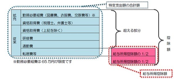 hikakuhixyo