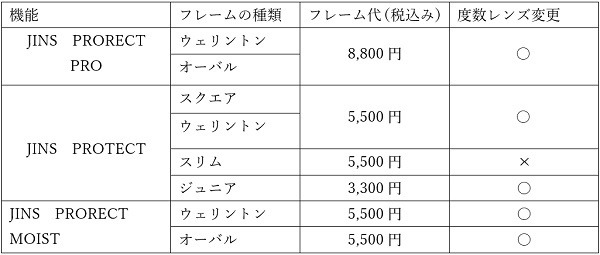 花粉眼鏡の値段表