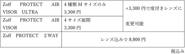 Zoffの花粉眼鏡の値段表