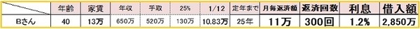 ボトムアップアップ型資金計画による返済計画
