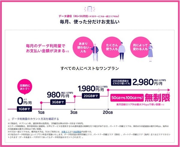 毎月、使った分だけお支払い