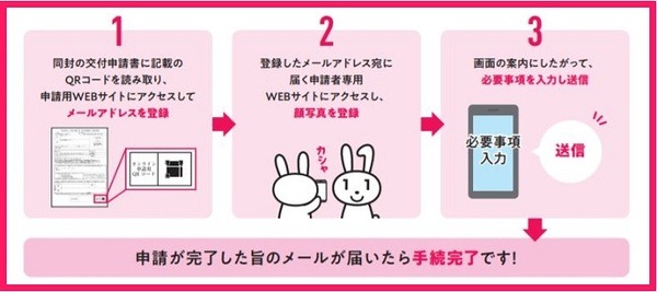 マイナンバーカードの申請手続き