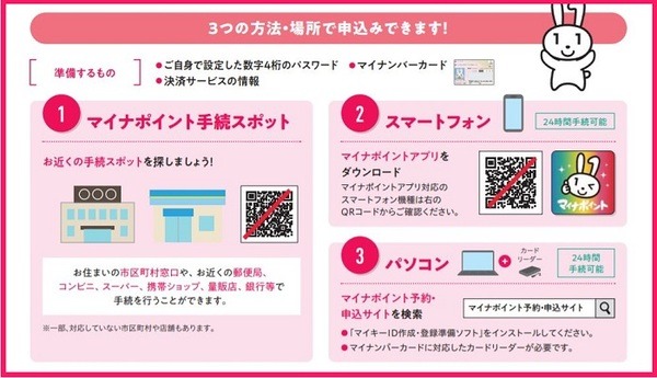 マイナポイントの申し込み