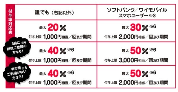ハッピーセットは「鬼滅」・コーヒーM100円・PayPay最大50%還元　3月はマクドナルドでお得