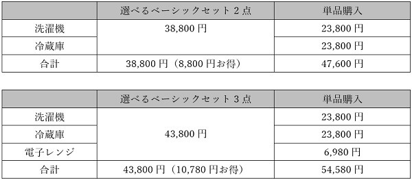 セットのお得度を調べてみました