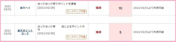 ポイントで支払ったのに二重取りまでできちゃった
