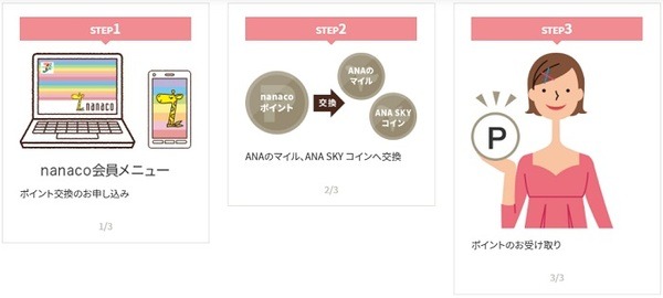 マイルへの交換も可能です