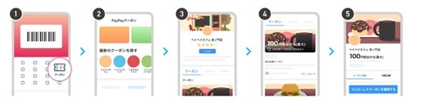 PayPayクーポンを獲得