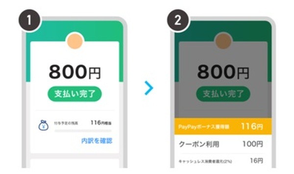 クーポンの適用を確認する