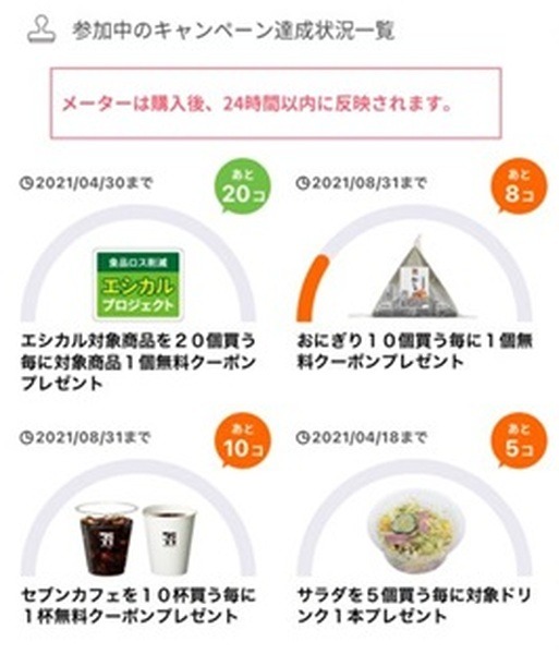 参加中のキャンペーン達成状況