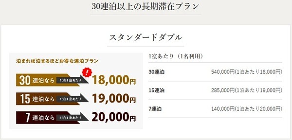 ホテルに住むってなんかリッチよね