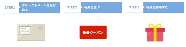 gold限定でお得もあるからね