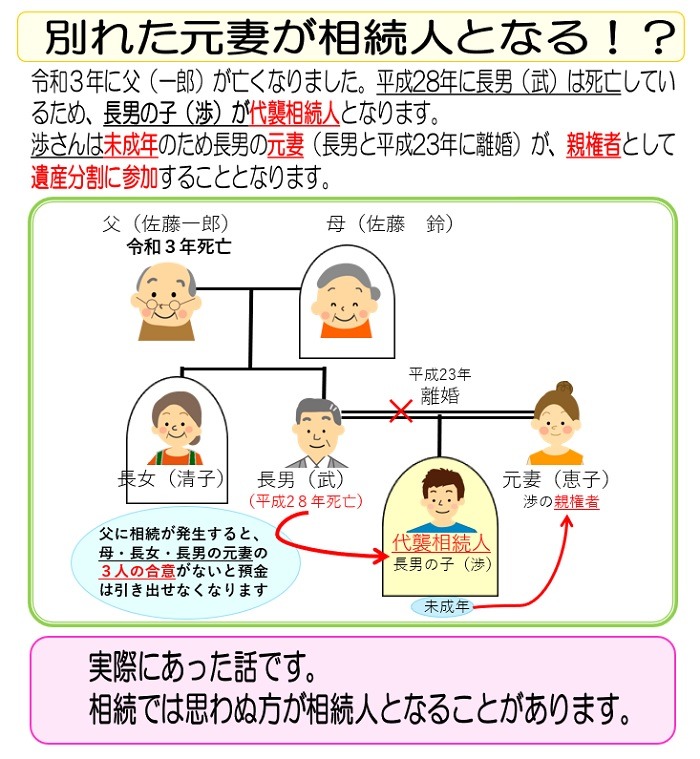別れた元妻が相続人となる