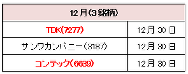 【3カ月前先回り投資術】の準備を　株を高値で売る確率を67.4％以上にする方法