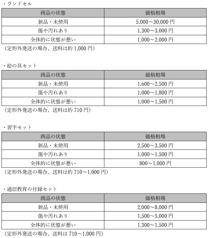 多少傷や汚れがある学用品でも多数取引されています