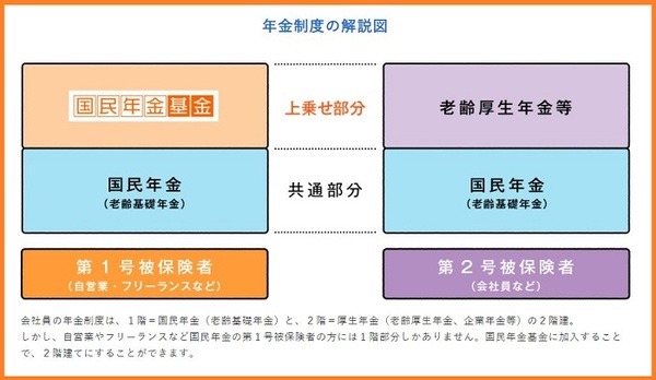2階建ての解説図